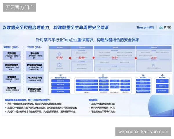 北美转播中心的安全响应中心如何精准识别视频流的非法重定向请求 北美转播中心的安全响应中心如何精准识别视频流的非法重定向请求